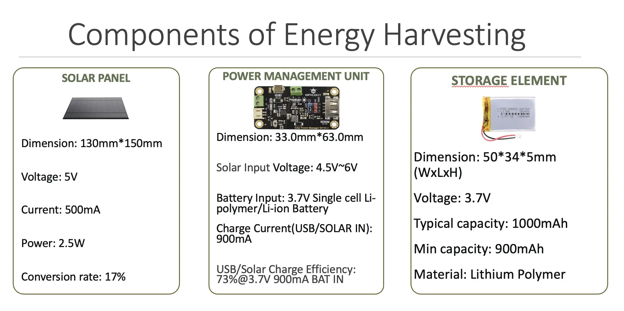 Energy harvesting component specifications