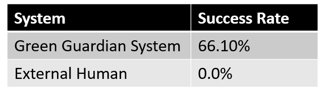 Success Metric